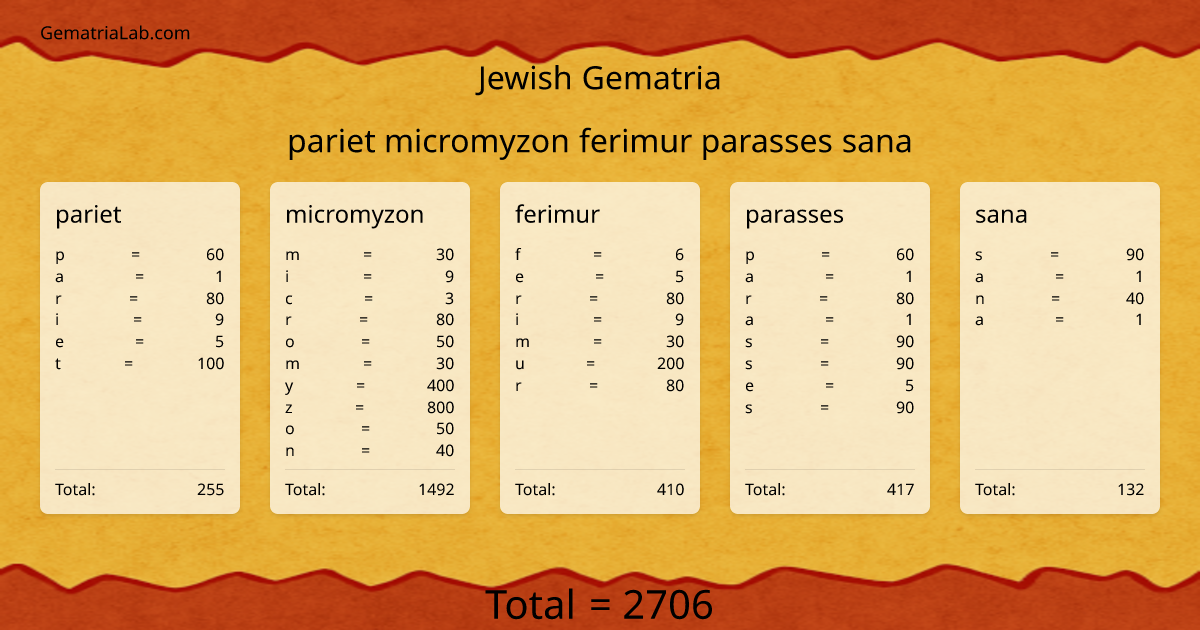 pariet micromyzon ferimur parasses sana in jewish Gematria